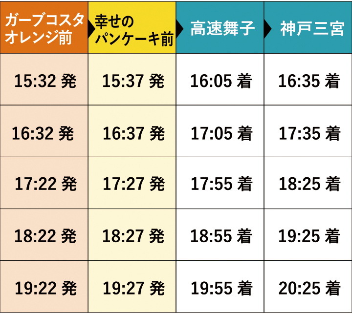 神戸三宮行きの時刻表